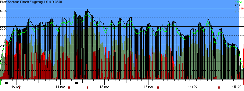 Barometer